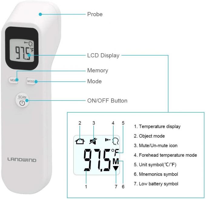 Forehead Thermometer for Adults No Touch with Plastic Light Indicator for Fever White 2